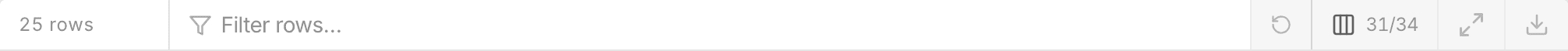 The table toolbar: the row count, the filter bar, the column-visibility control, and the CSV download button.